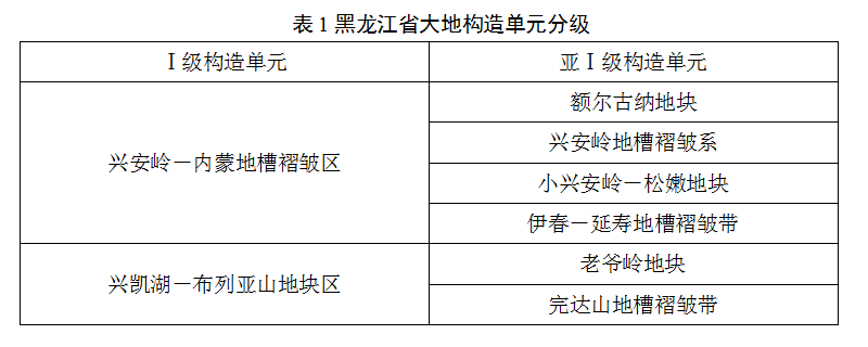 黑龙江省地热资源分布规律-地热开发利用-地大热能