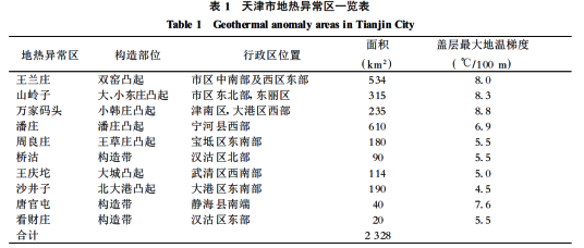 天津市地熱資源分布規律-地熱開發利用-地大熱能